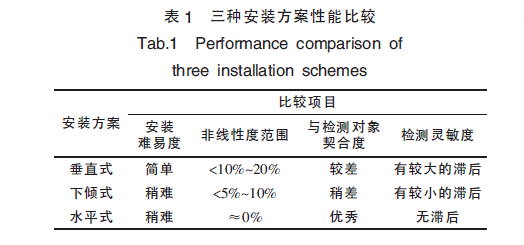 如表1 所示。.png